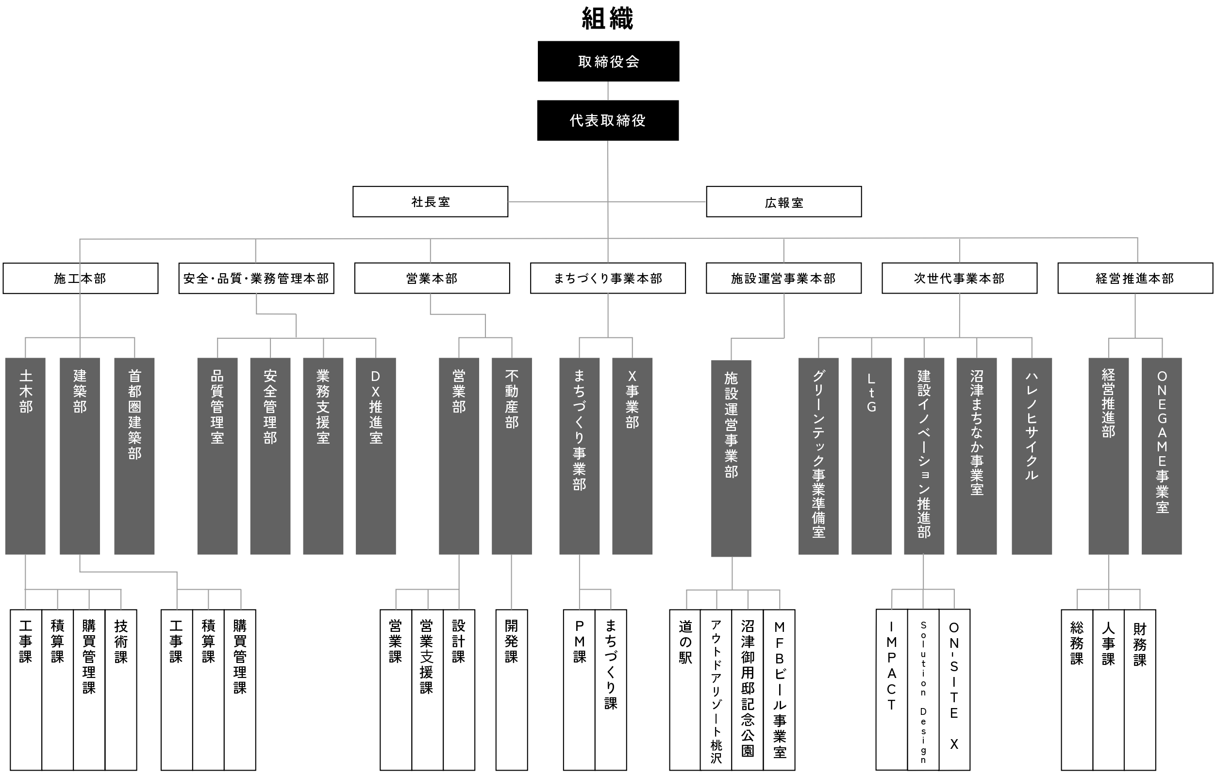 組織図